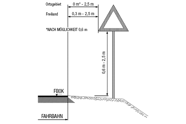 Zeichnung von normgerechten Abmessungen von seitlich aufgestellten Verkehrszeichen