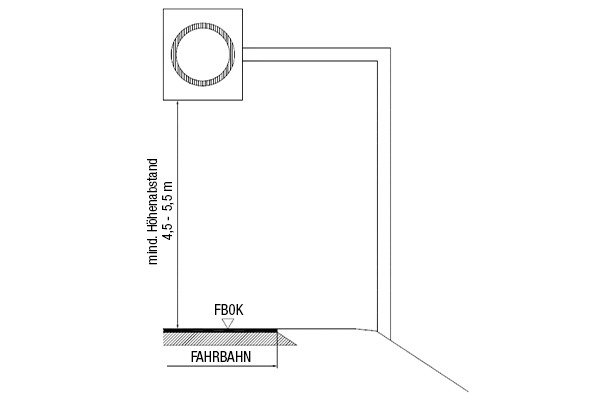 Zeichnung von normgerechten Abmessungen von Anbringungen von Verkehrszeichen oberhalb der Fahrbahn.